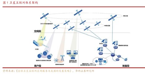 衛星通信新時代 華為、蘋果競相布局，這家公司芯片已用于銀河航天02批衛星