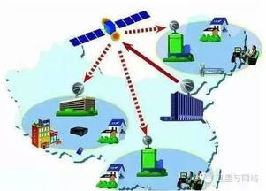 商業(yè)航天系列六 衛(wèi)星通信服務產(chǎn)業(yè)發(fā)展新動向