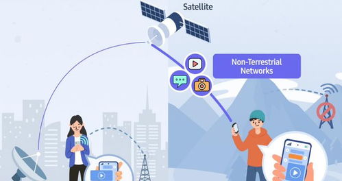 從“打臉”到跟進 三星S24系列引入衛星通信背后的行業風向標