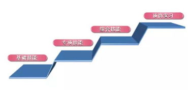 雛鷹起航 精品助飛——我院會(huì)計(jì)、旅游與酒店管理專(zhuān)業(yè)“雛鷹計(jì)劃”精品專(zhuān)業(yè)技能精英培養(yǎng)項(xiàng)目推進(jìn)會(huì)順利召開(kāi)